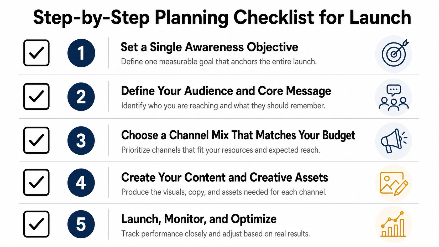 A five-step checklist for planning brand awareness campaigns, outlining stages from setting objectives to campaign optimization.