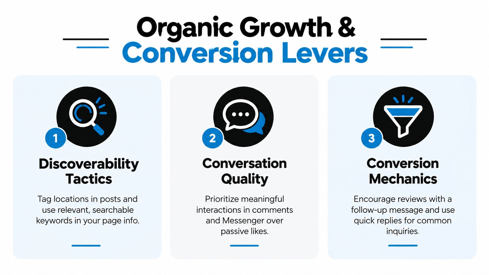 An infographic titled Organic Growth and Conversion Levers showing three numbered steps for optimizing business social pages.